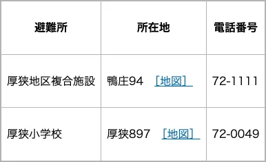 山陽小野田市 指定避難所一覧（厚狭校区）