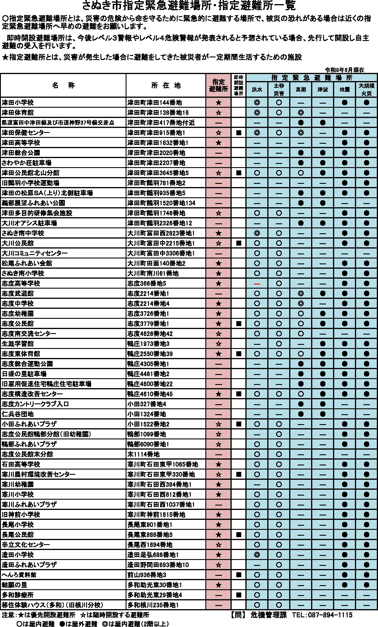 さぬき市 指定避難所・緊急避難場所一覧