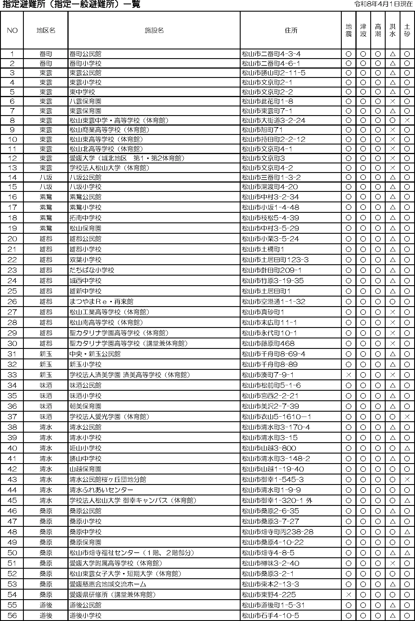 松山市 指定避難所（指定一般避難所）一覧（1/6）
