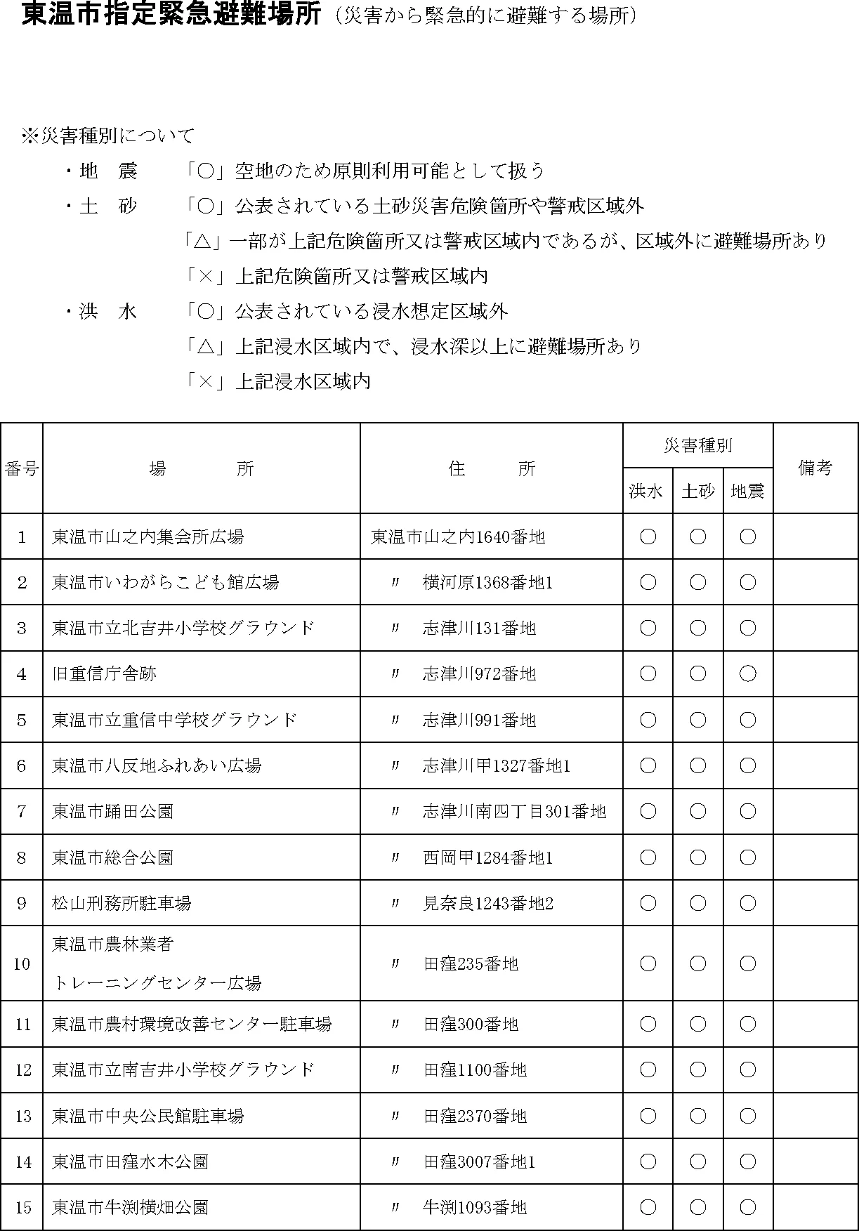 東温市 指定緊急避難場所（1/2）