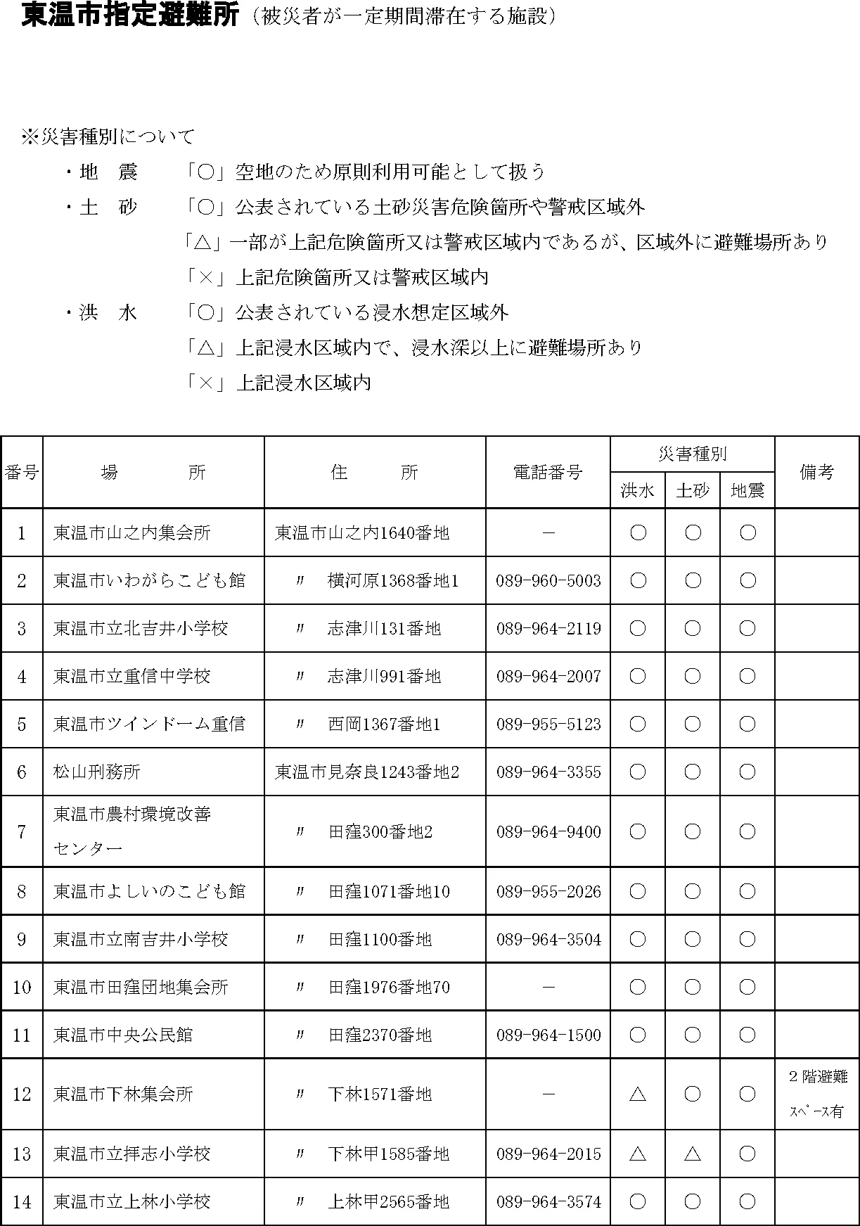 東温市 指定避難所（1/2）