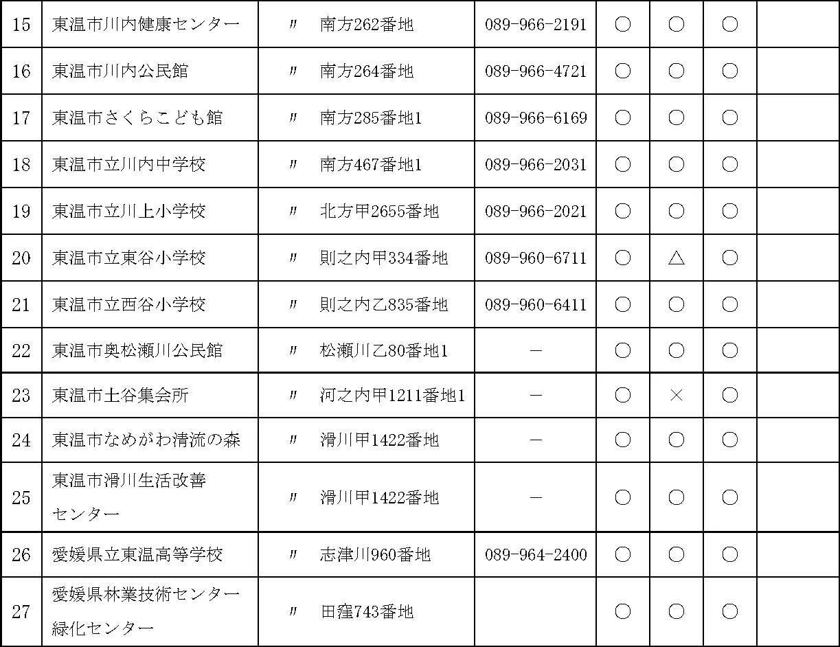 東温市 指定避難所（2/2）