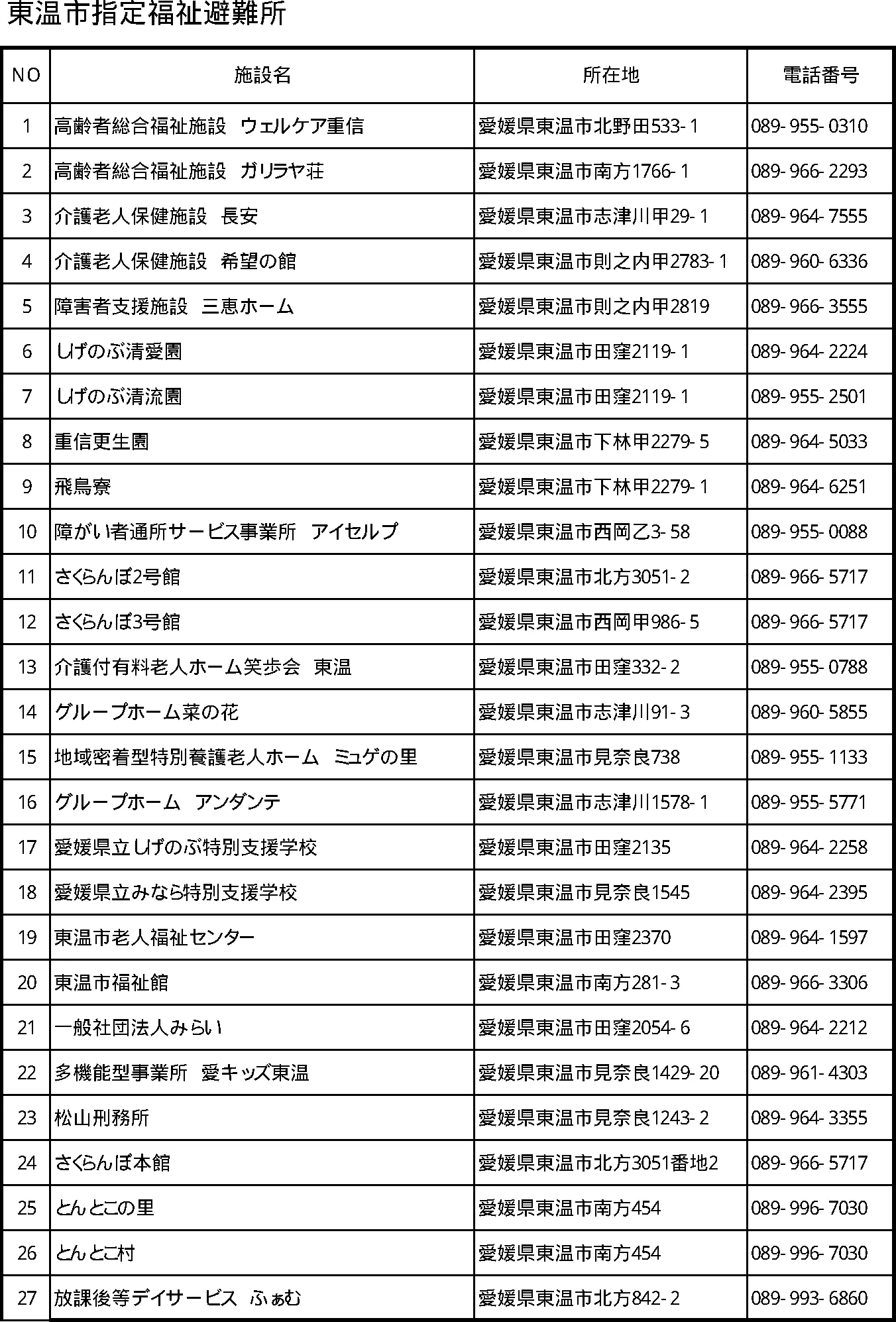 東温市 福祉避難所一覧（1/2）