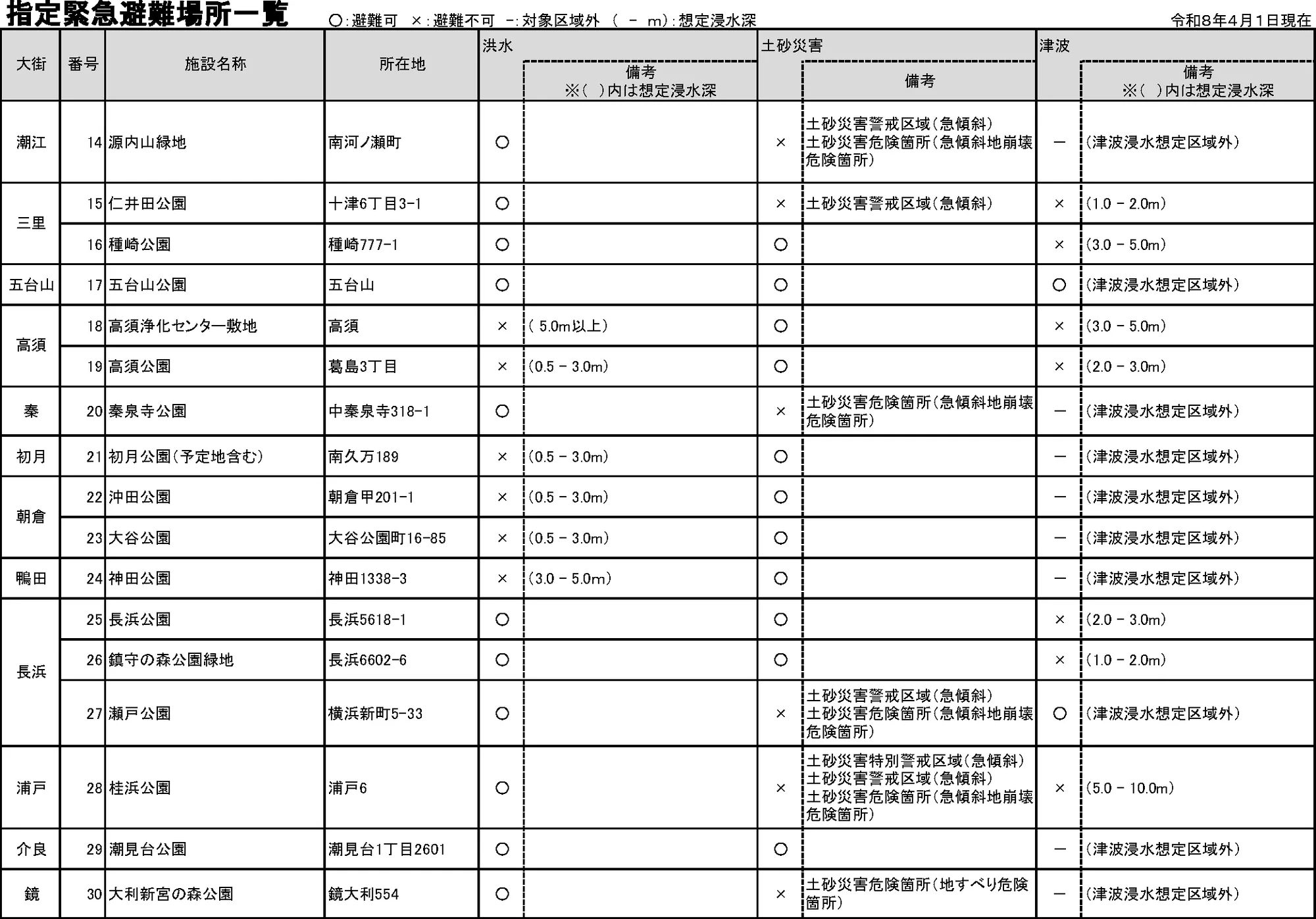 高知市 指定緊急避難場所一覧（災害種別ごと）（5/5）