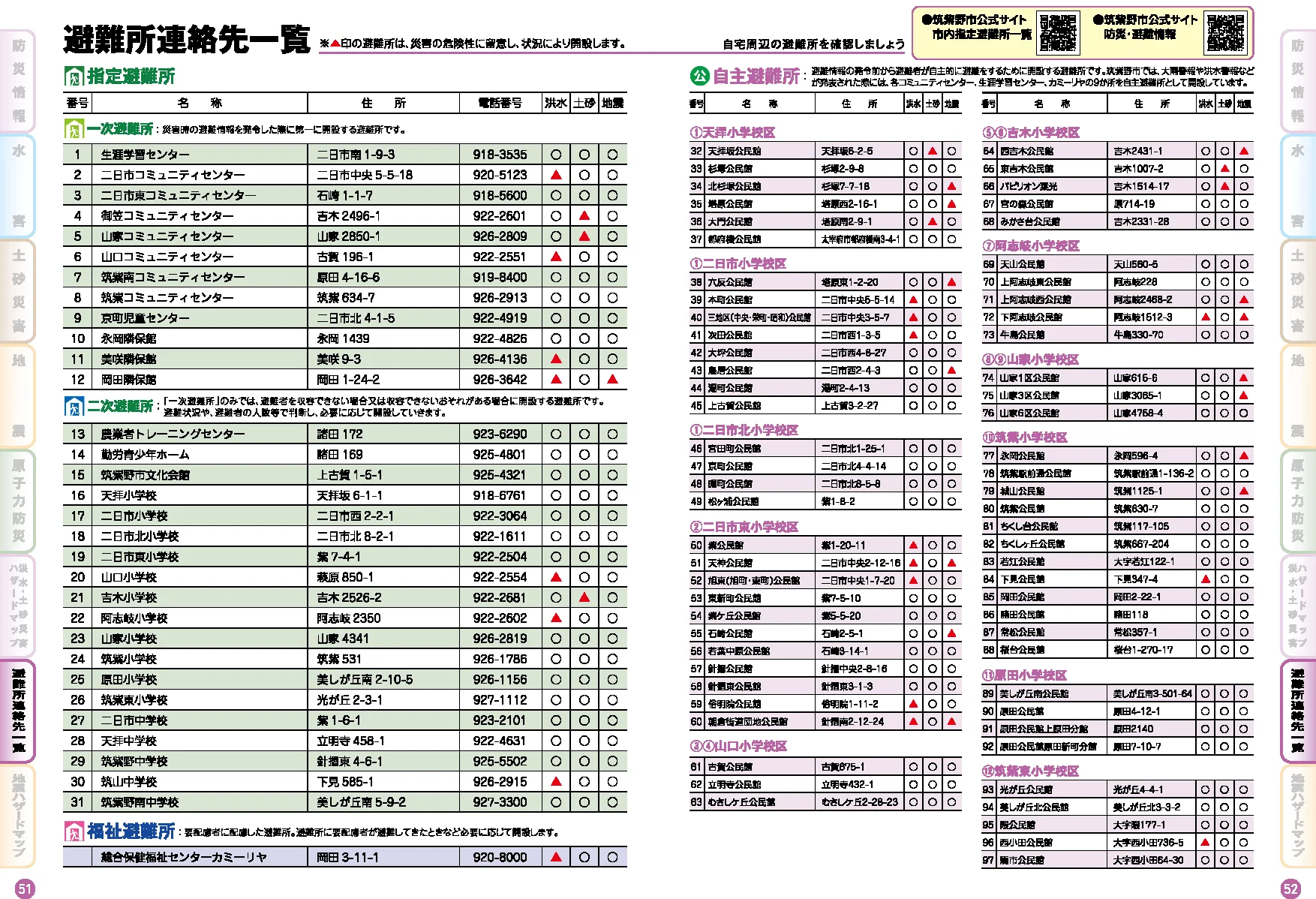 筑紫野市 防災マップ