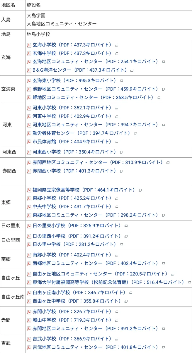 宗像市 防災マップ