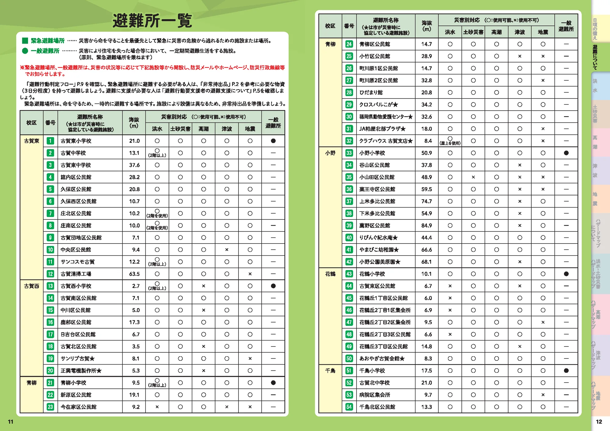 古賀市 防災マップ