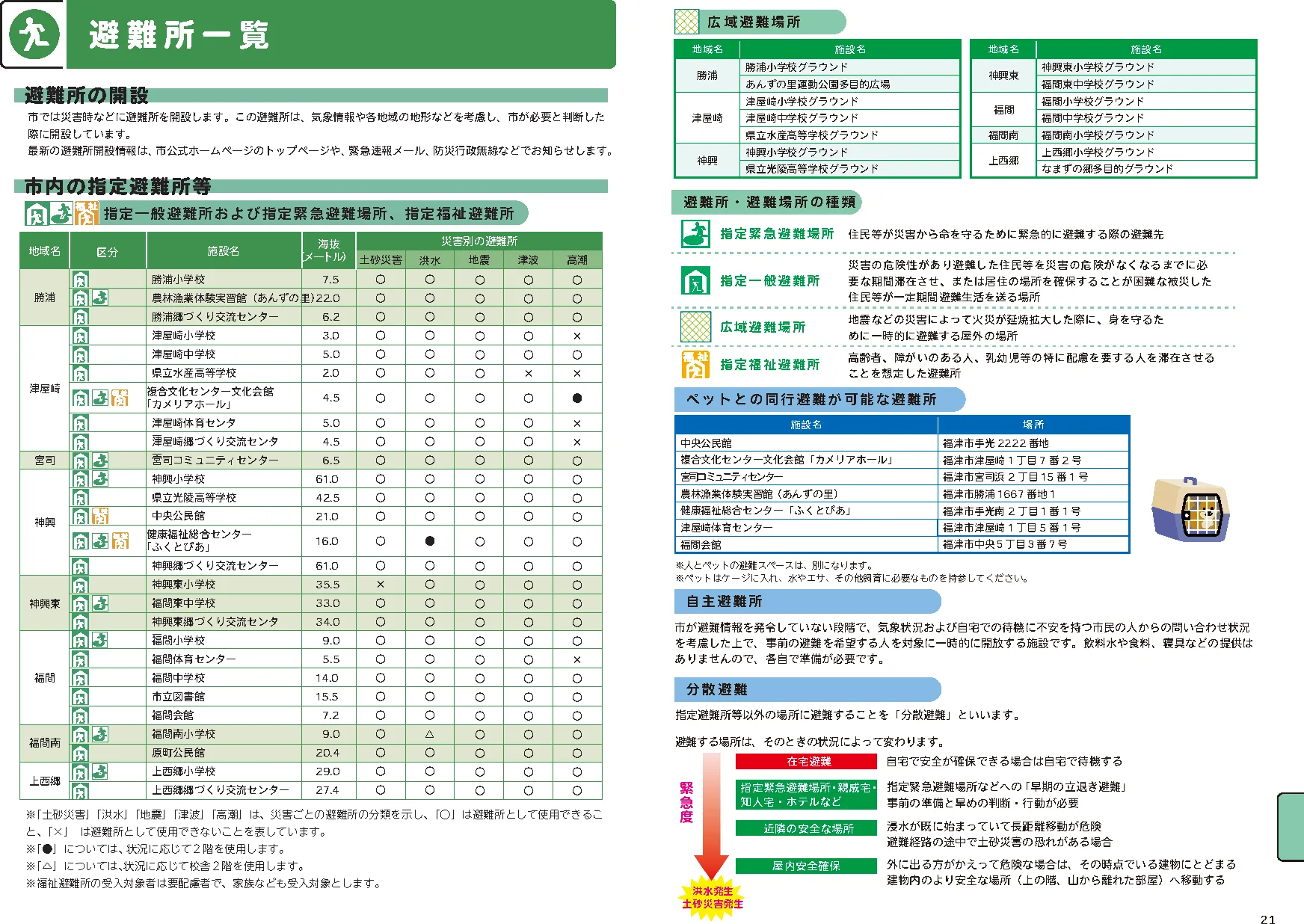 福津市 防災マップ