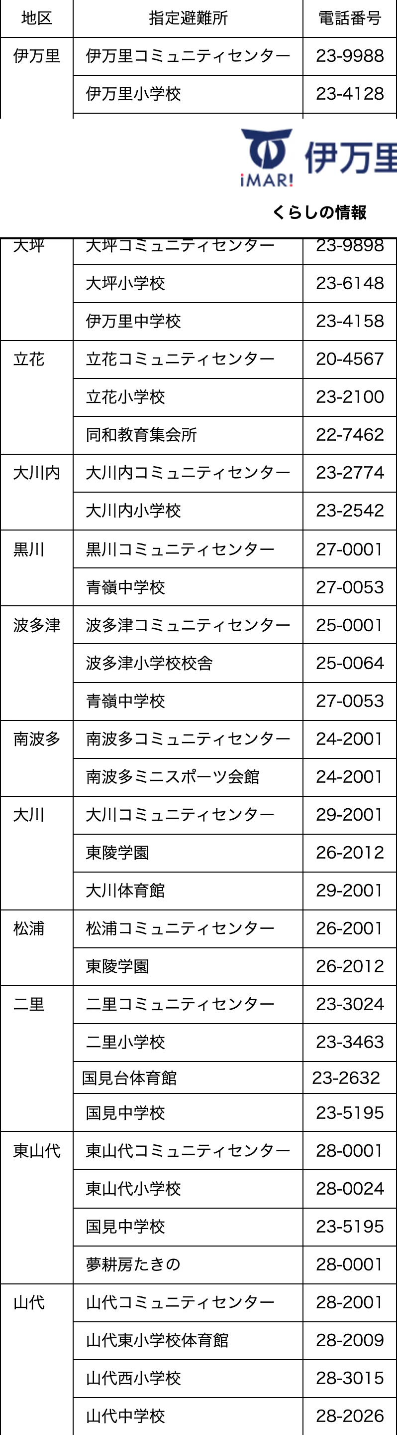 伊万里市 指定避難所一覧