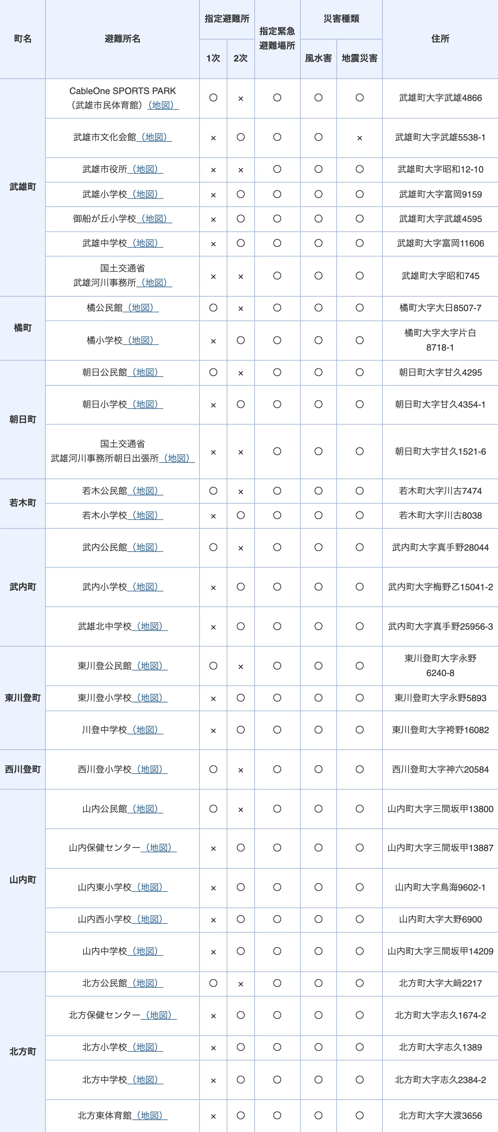 武雄市 各町の避難所一覧