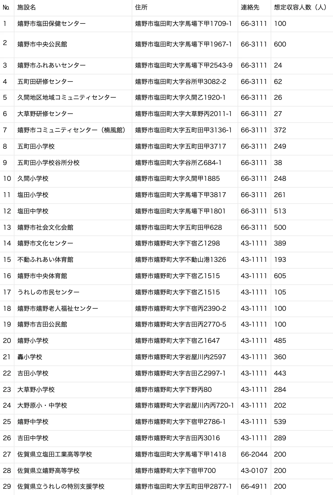 嬉野市 指定避難場所一覧