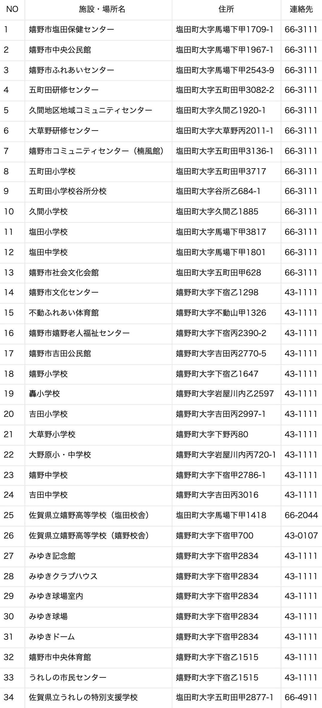 嬉野市 風水害に備えて（避難所一覧）