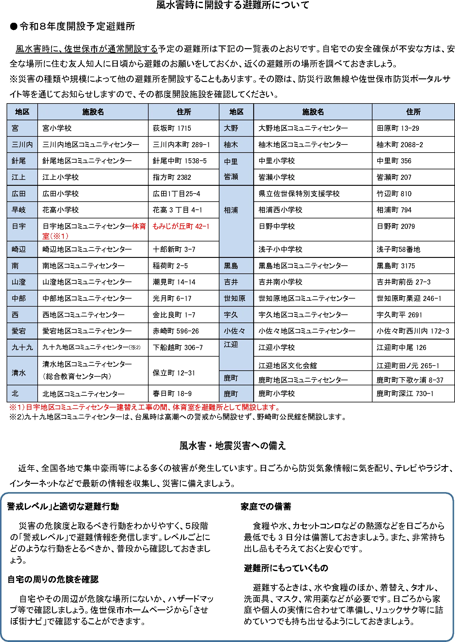佐世保市 避難所開設予定表