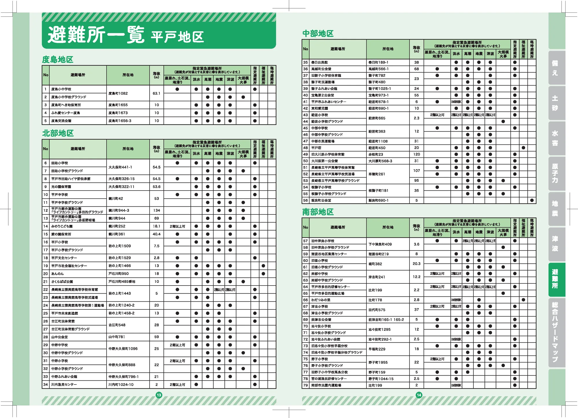 平戸市 指定緊急避難場所・指定避難所一覧（1/2）