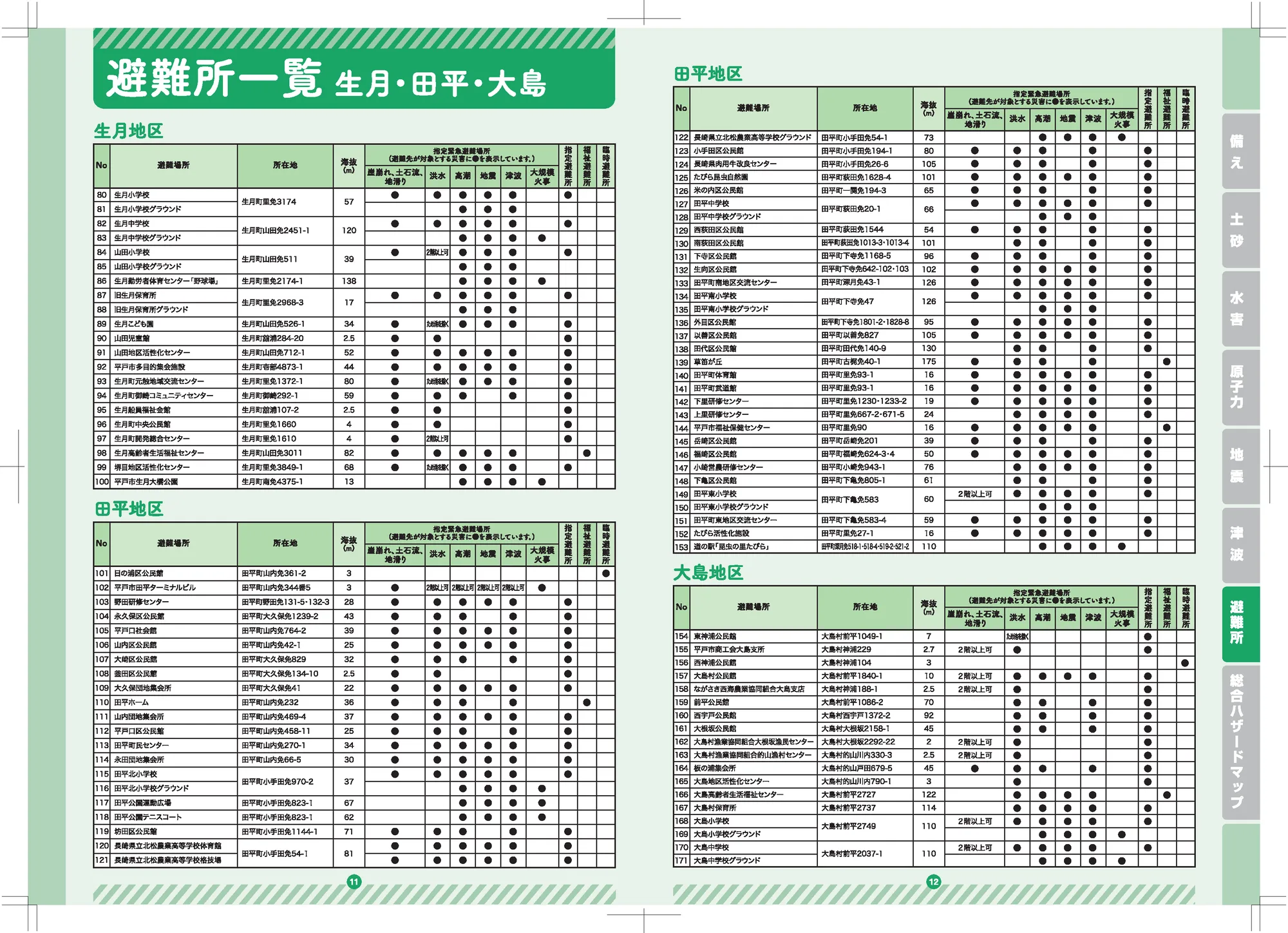 平戸市 指定緊急避難場所・指定避難所一覧（2/2）