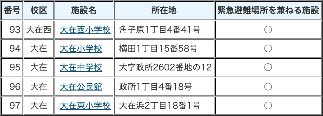 大分市 指定避難所一覧（6/9）
