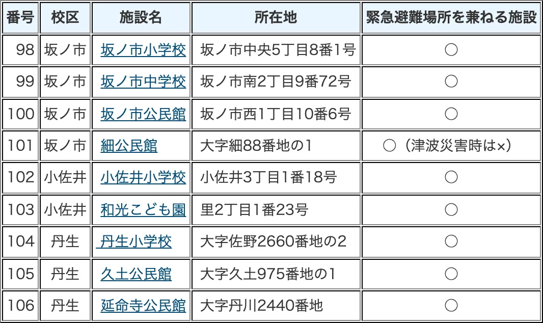 大分市 指定避難所一覧（7/9）
