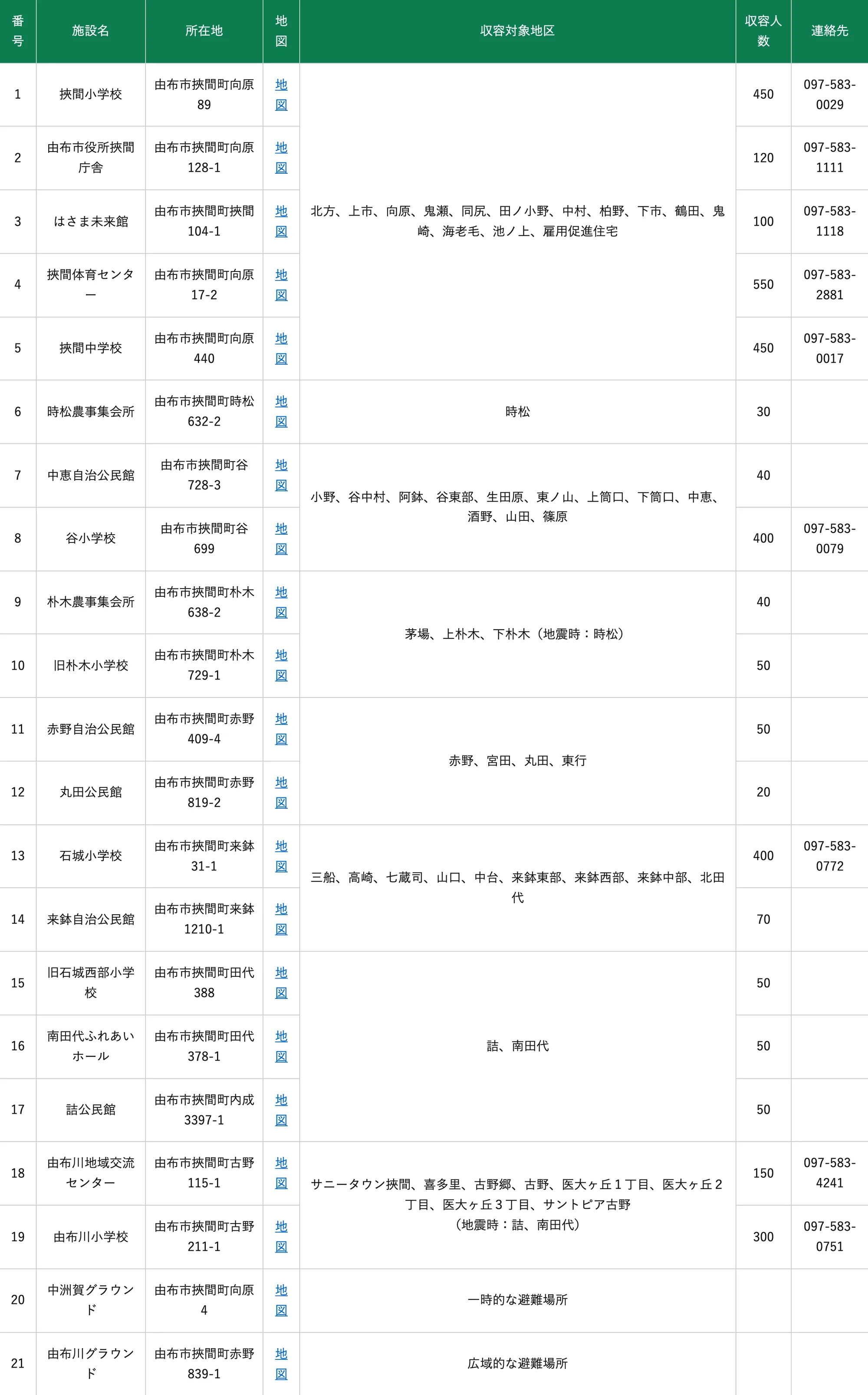 由布市 指定避難所一覧（挾間地域）