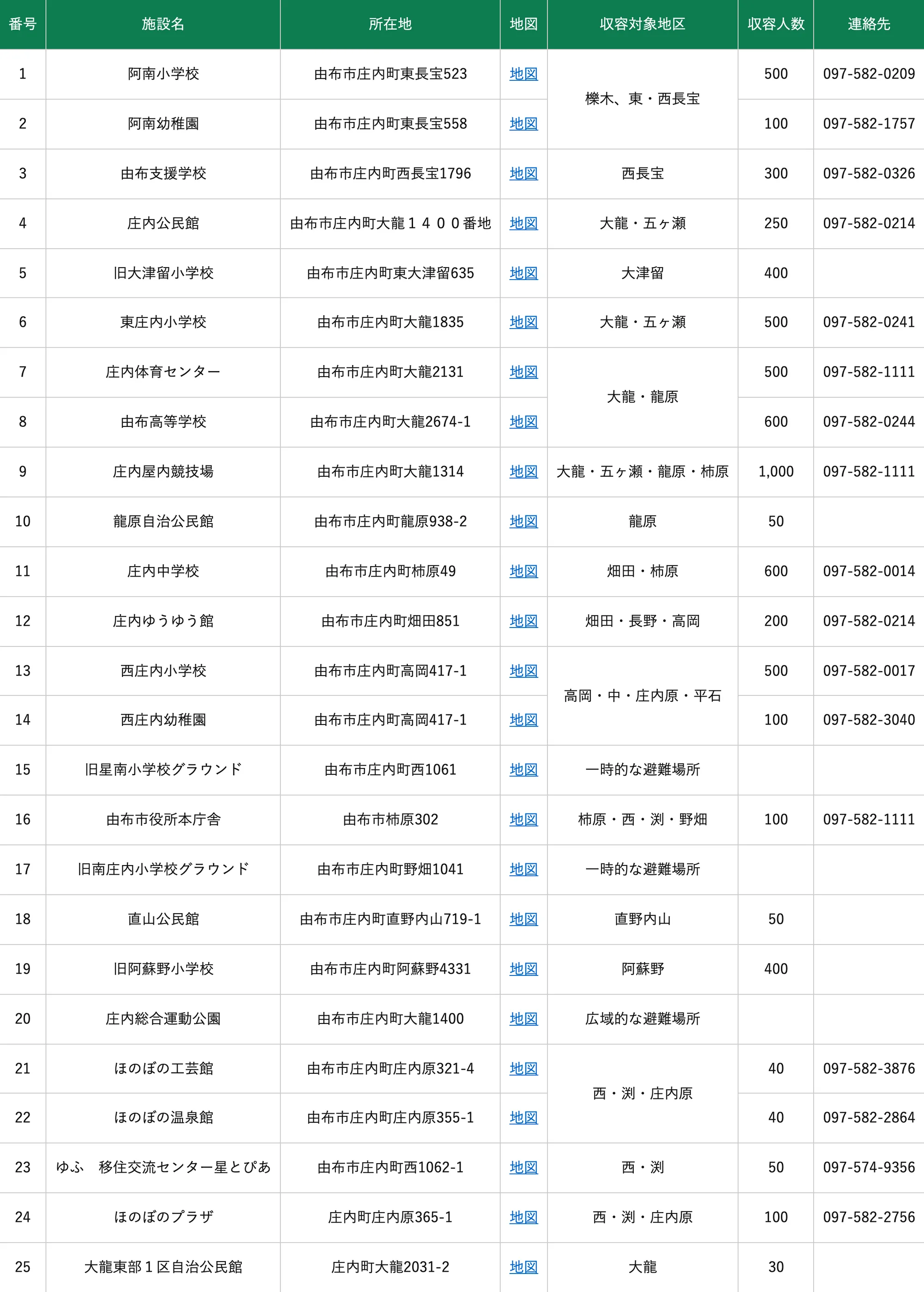 由布市 指定避難所一覧（庄内地域）