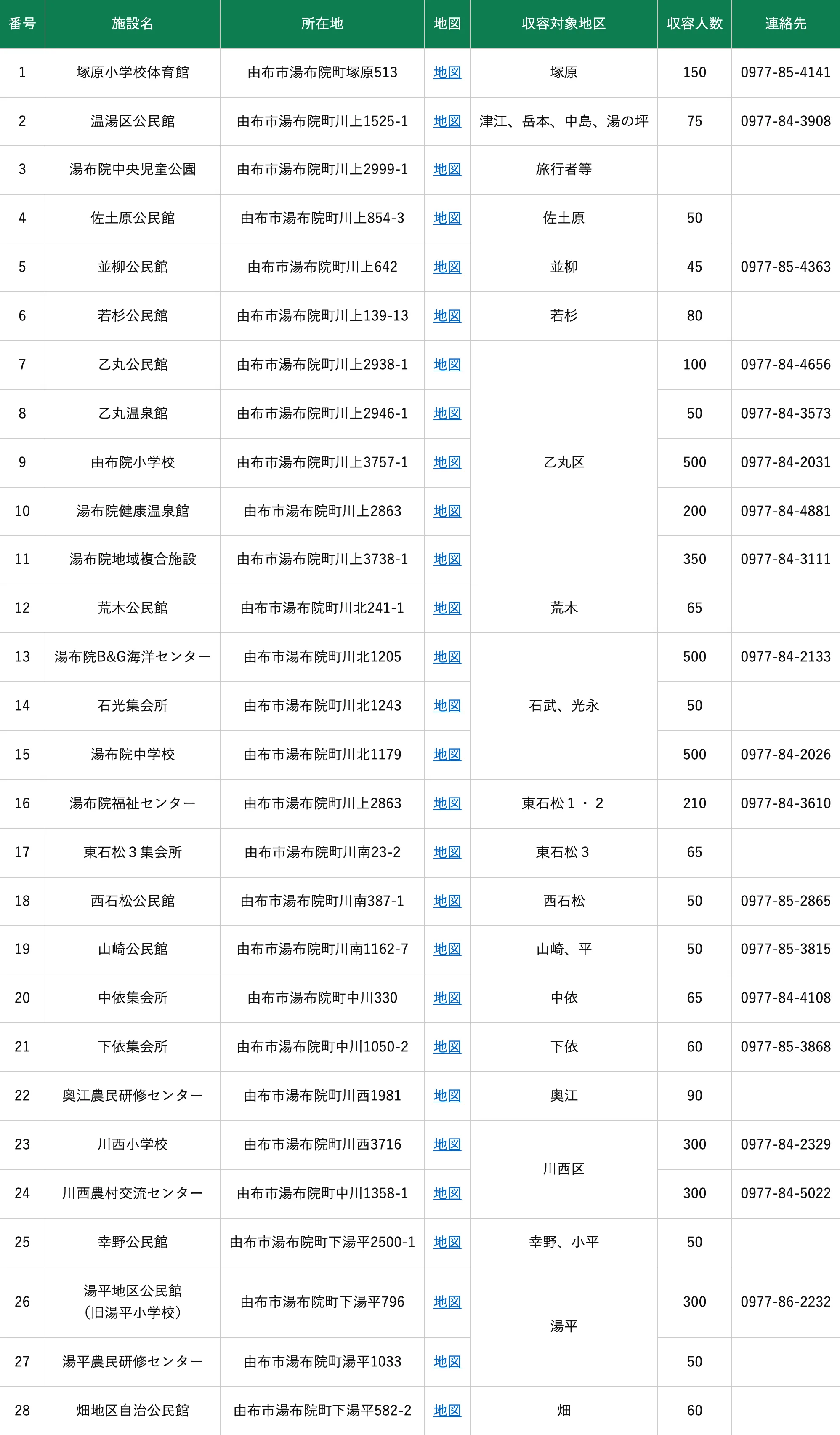 由布市 指定避難所一覧（湯布院地域）