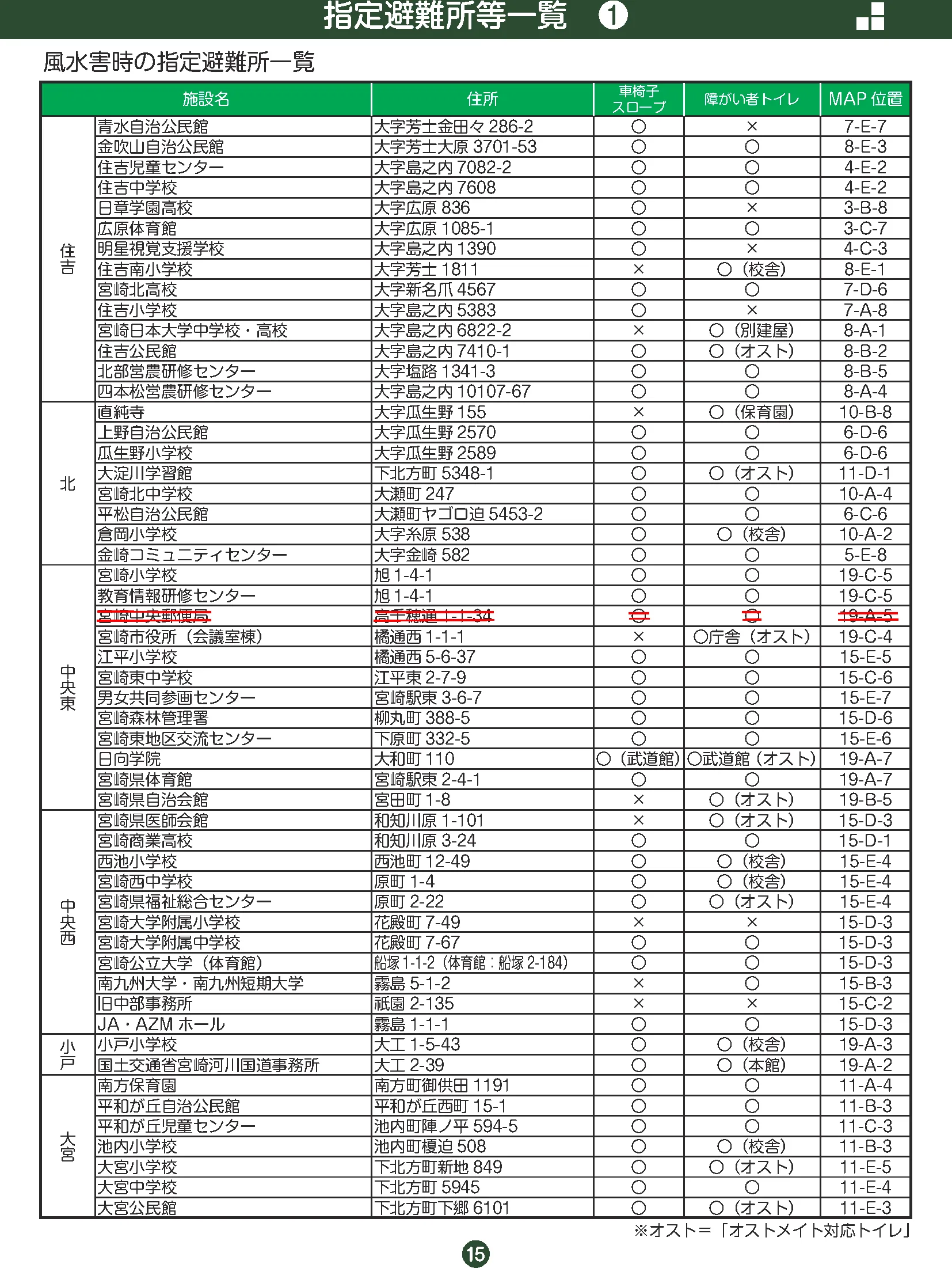 宮崎市 指定避難所等一覧（中心部・北部域）
