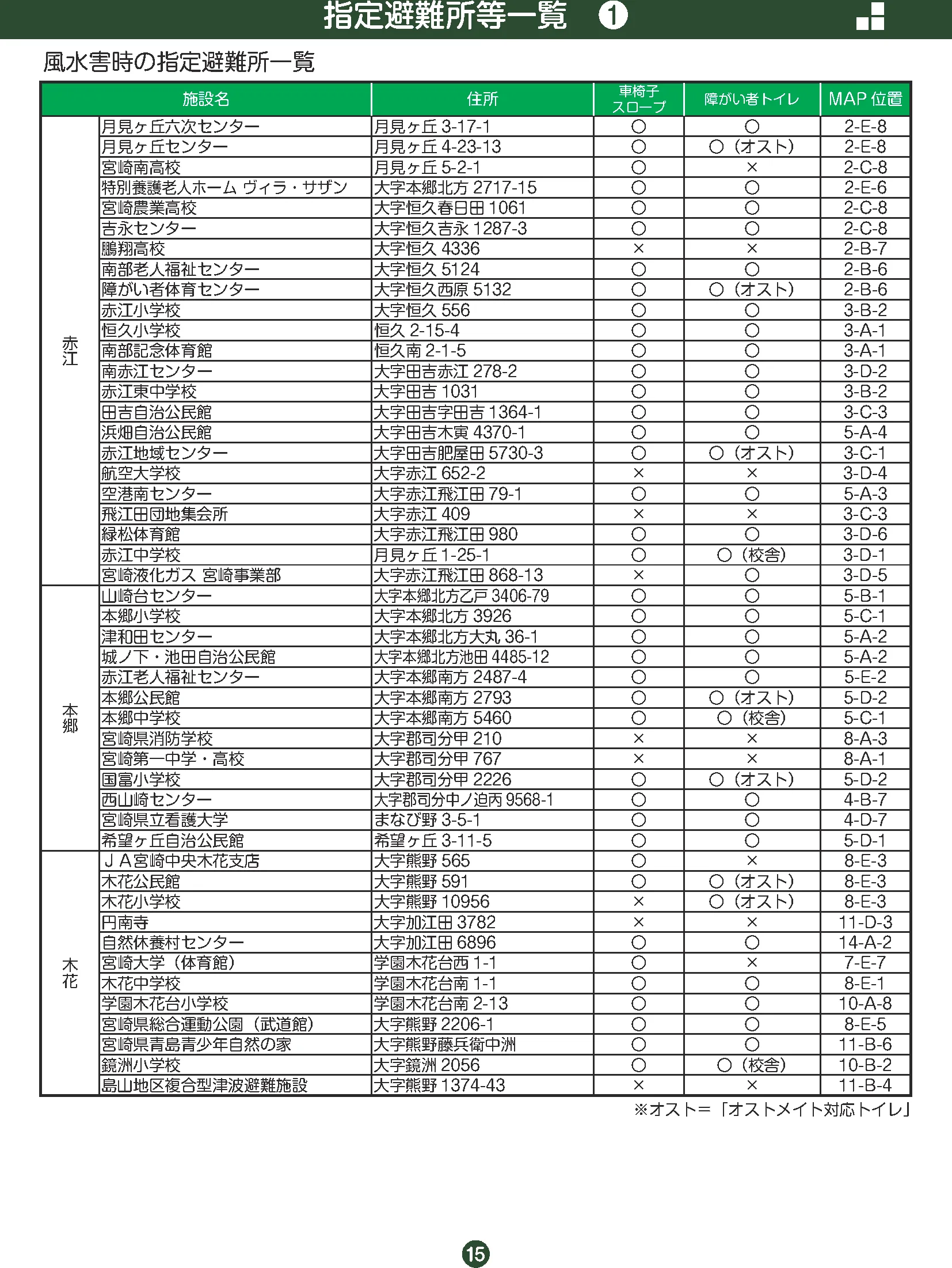 宮崎市 指定避難所等一覧（南部域）