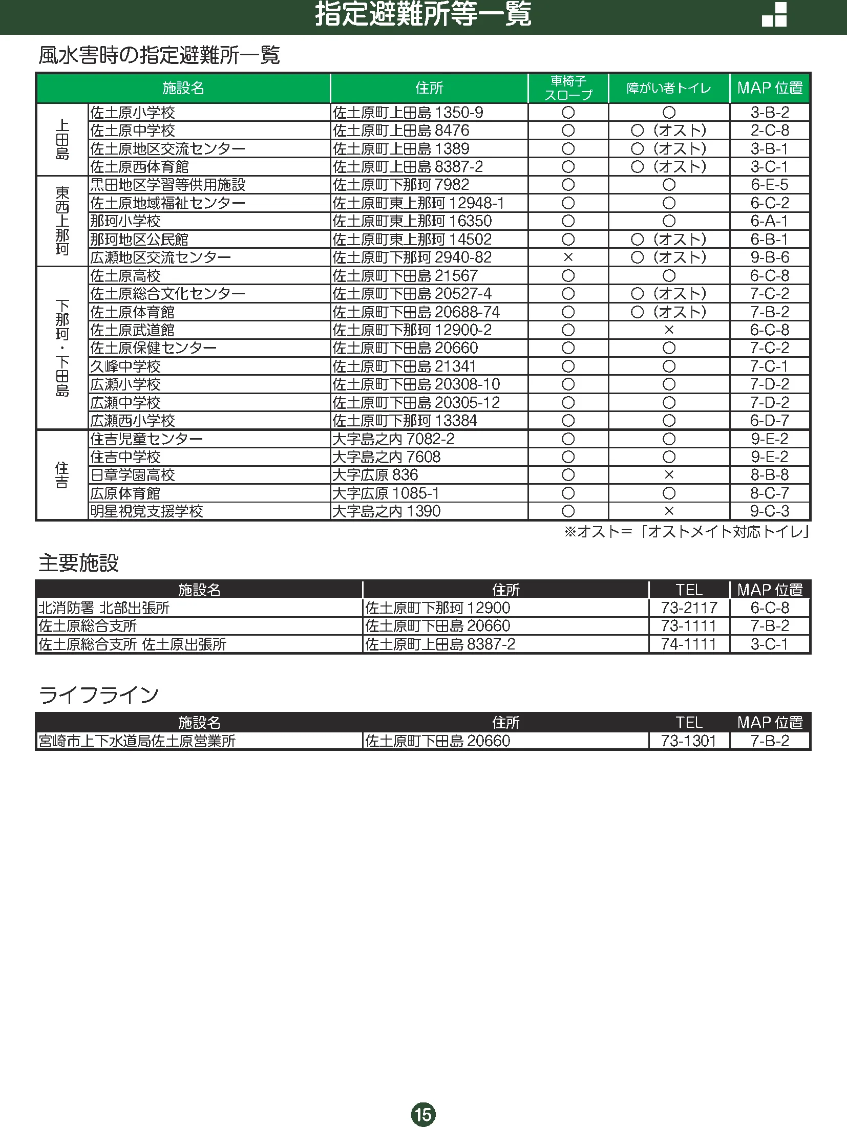 宮崎市 指定避難所等一覧（佐土原町域）