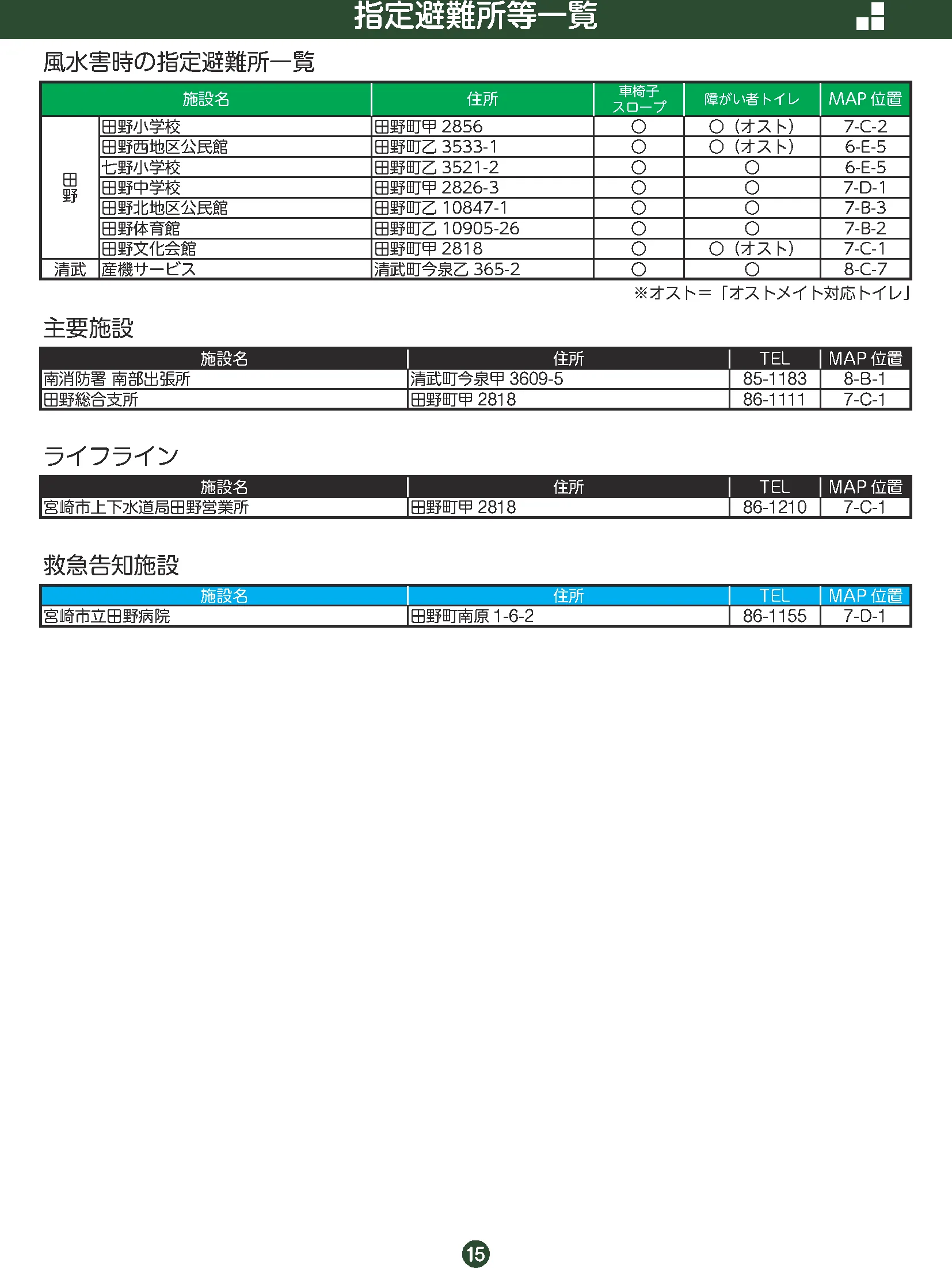 宮崎市 指定避難所等一覧（田野町域）