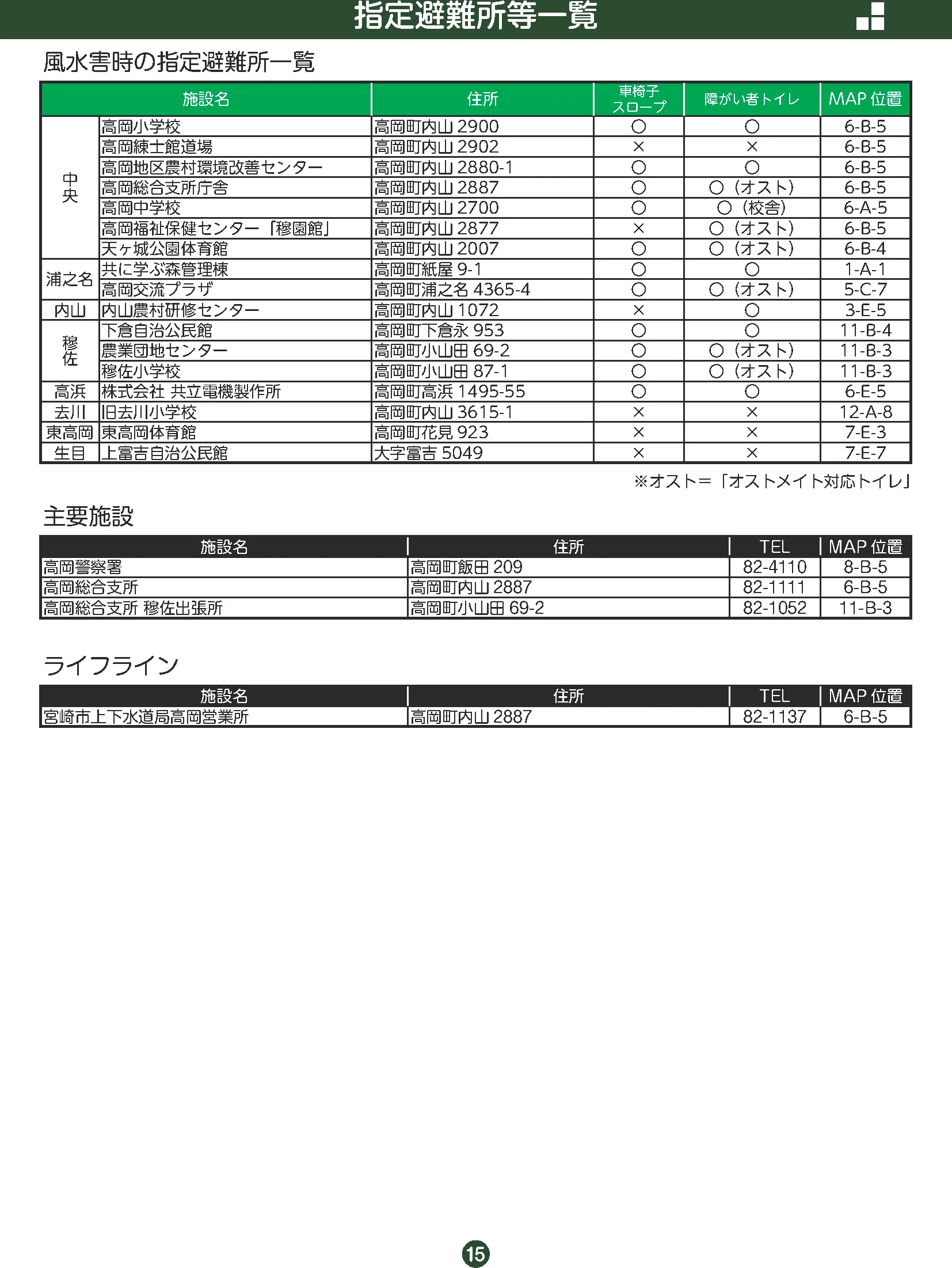 宮崎市 指定避難所等一覧（高岡町域）