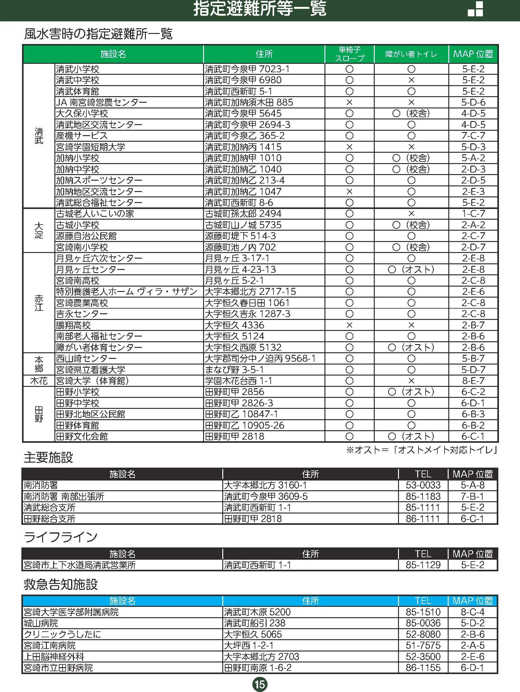 宮崎市 指定避難所等一覧（清武町域）