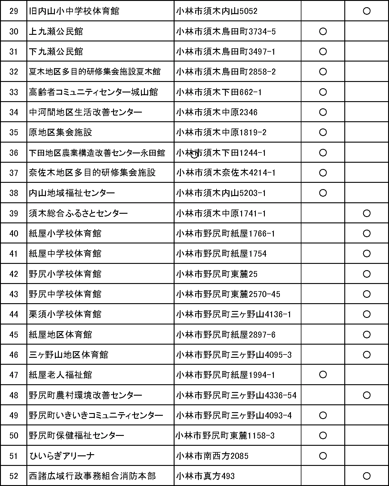小林市 指定避難所一覧（2/2）