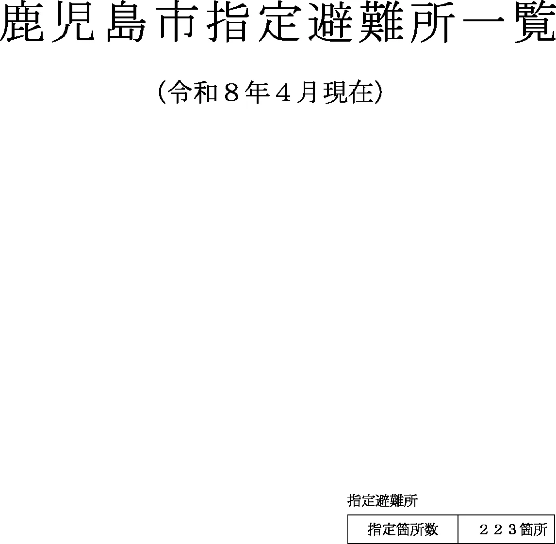 鹿児島市 指定避難所・福祉避難所一覧（1/8）