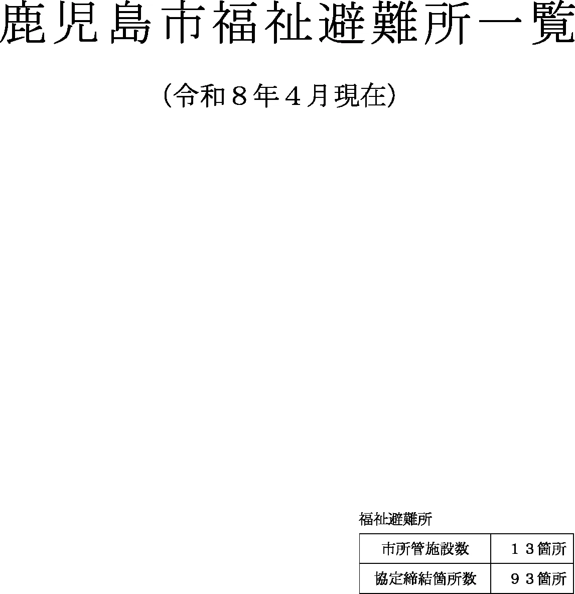 鹿児島市 指定避難所・福祉避難所一覧（7/8）