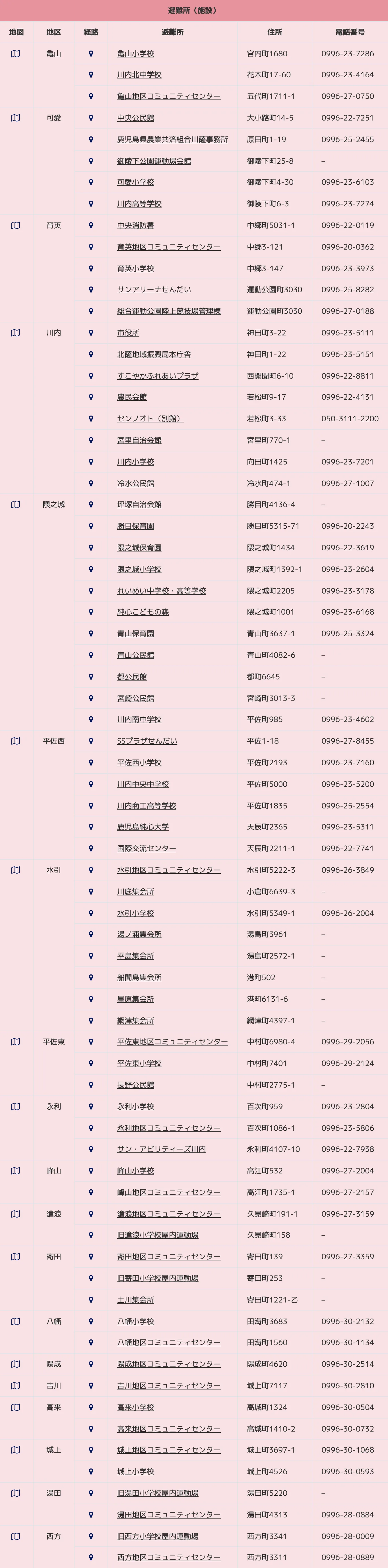 薩摩川内市 避難所（施設）一覧
