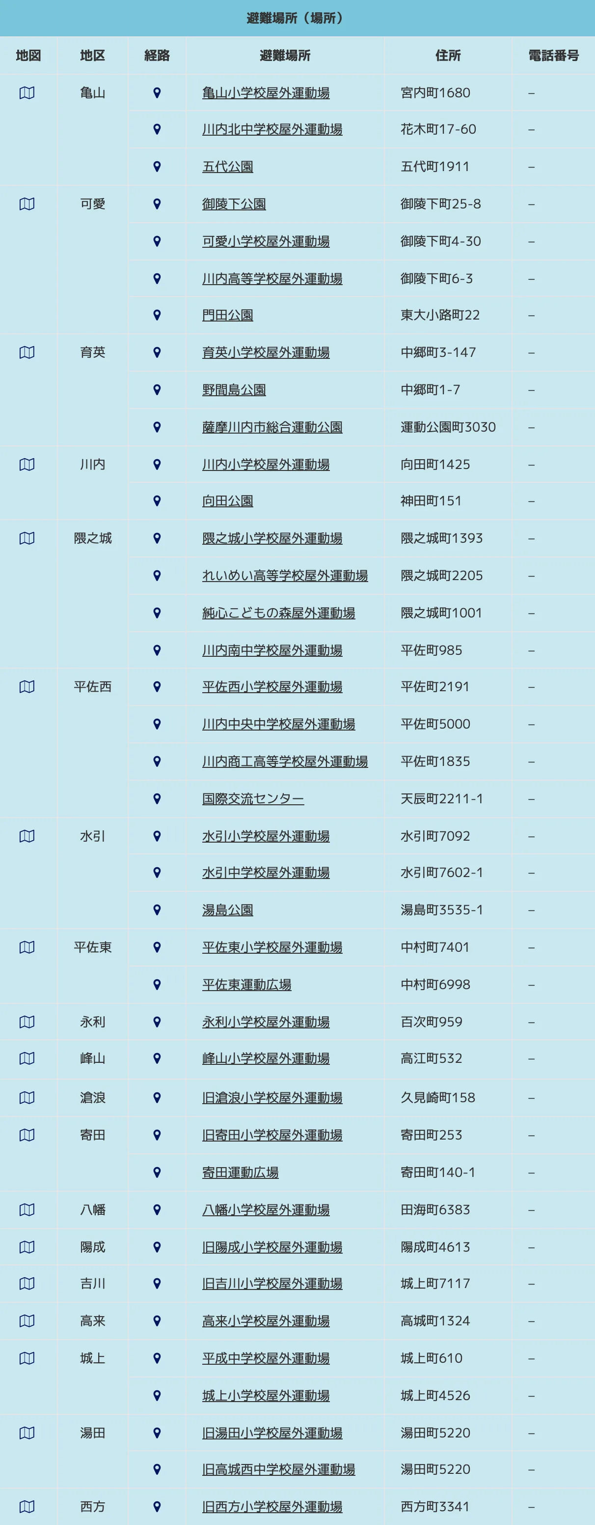 薩摩川内市 避難所一覧（続き）