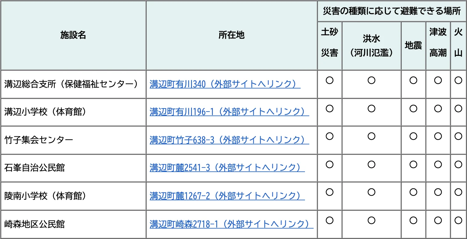 霧島市 指定避難場所一覧（溝辺地区）