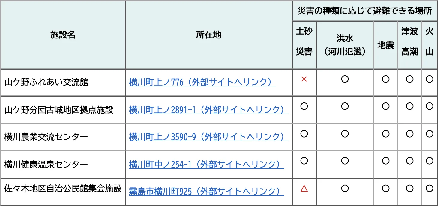 霧島市 指定避難場所一覧（横川地区）