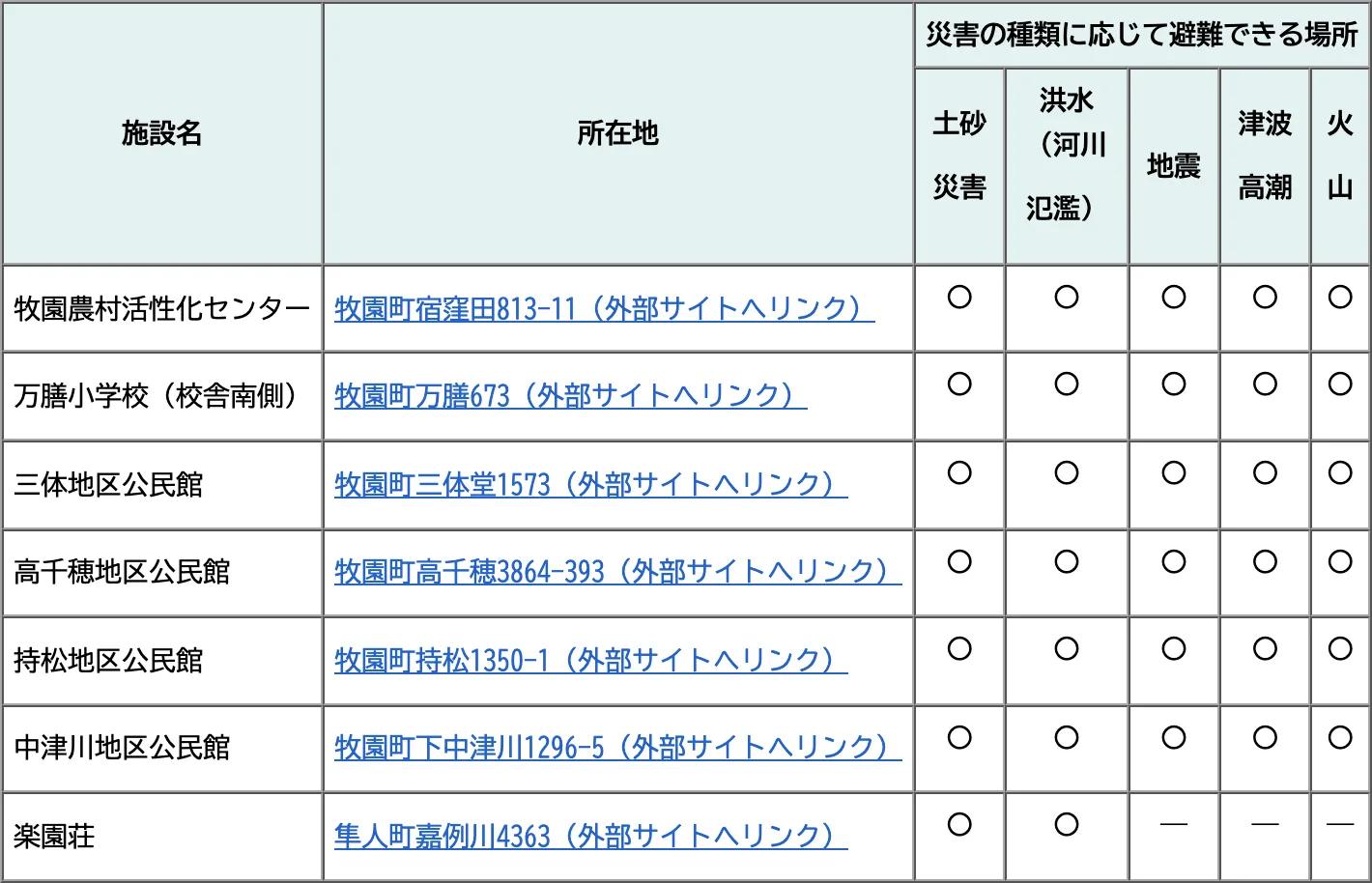 霧島市 指定避難場所一覧（牧園地区）