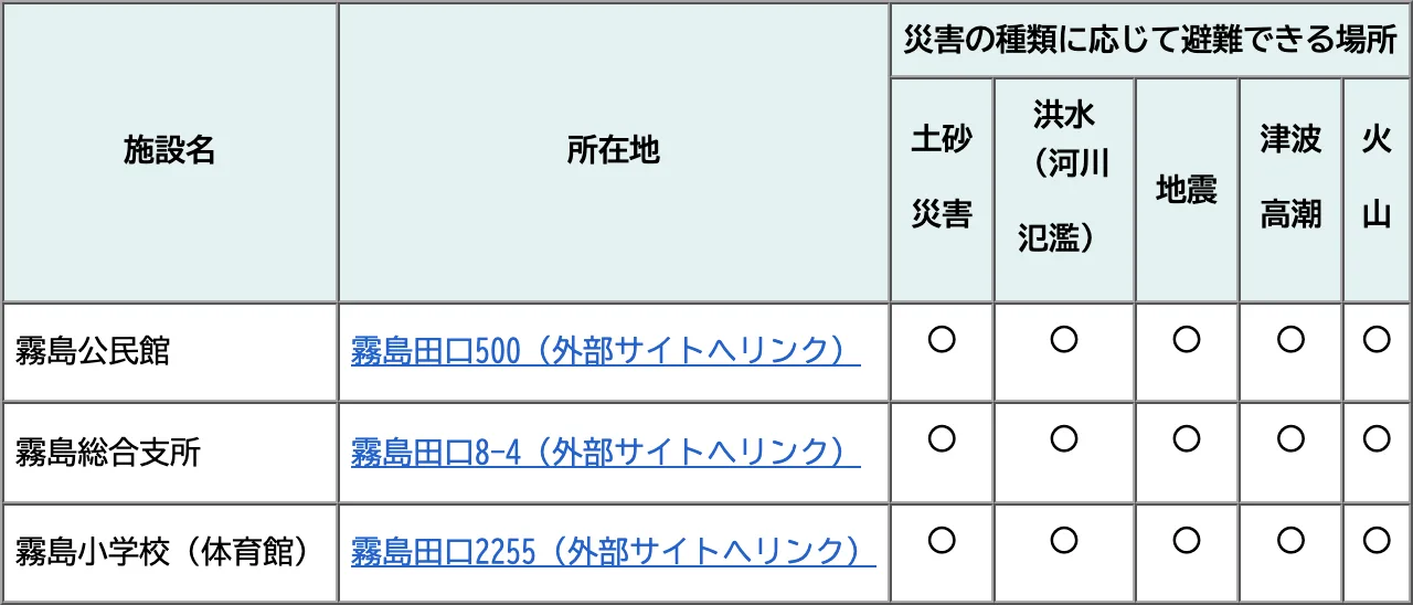 霧島市 指定避難場所一覧（霧島地区）